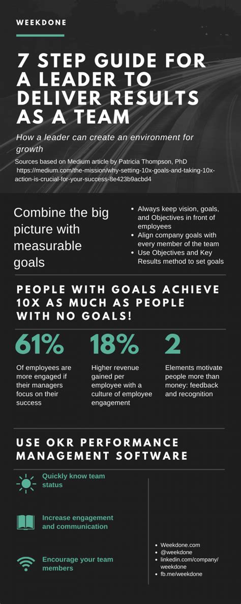 delivering results competency examples|How to Deliver Results as a Team: 7 Step Guide.